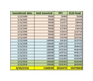 ELSS vs PPF illustration