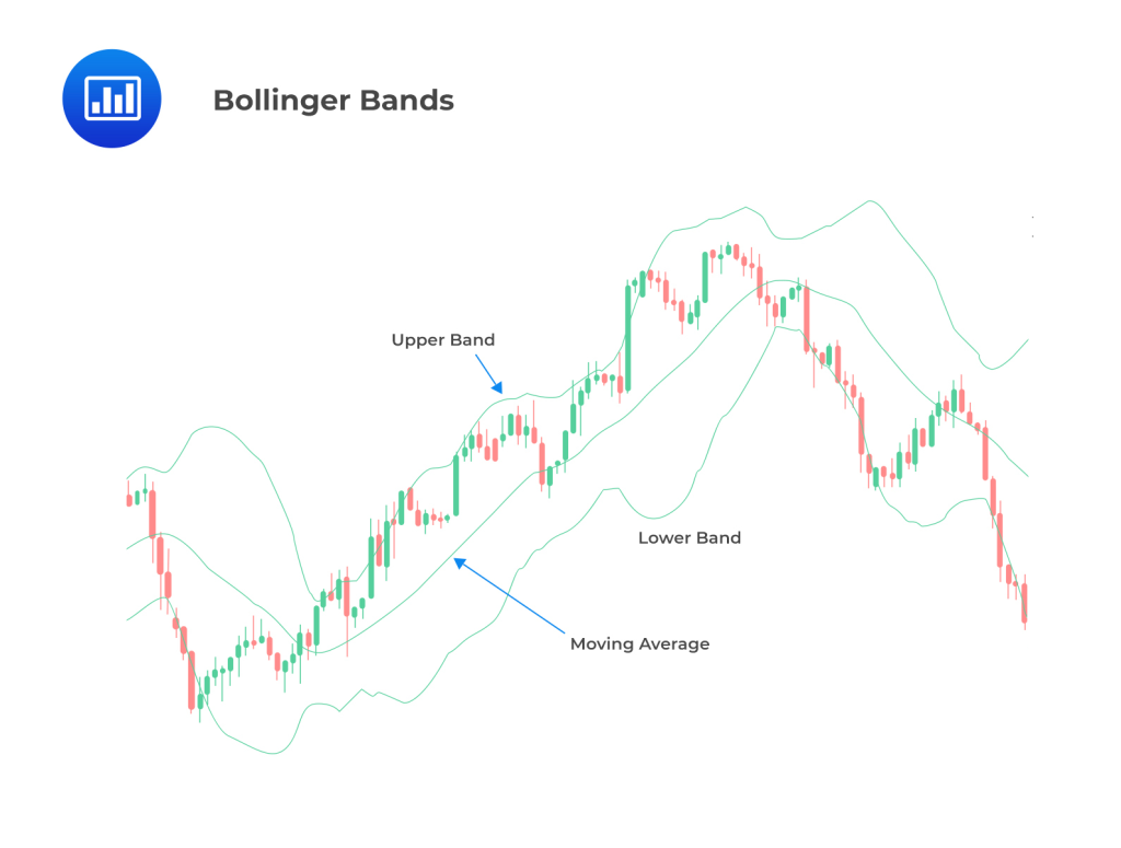 technical-analysis-bollinger-bands