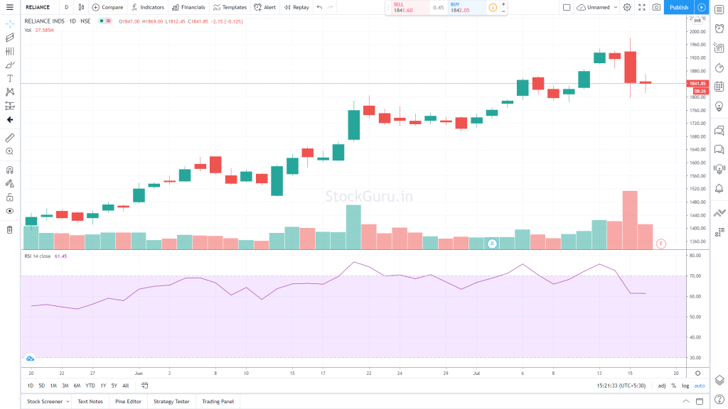 technical analysis -rsi-relative-strength-index