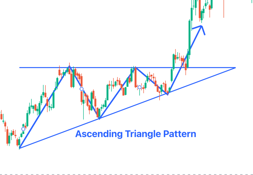 Ascending_Triangle_Pattern