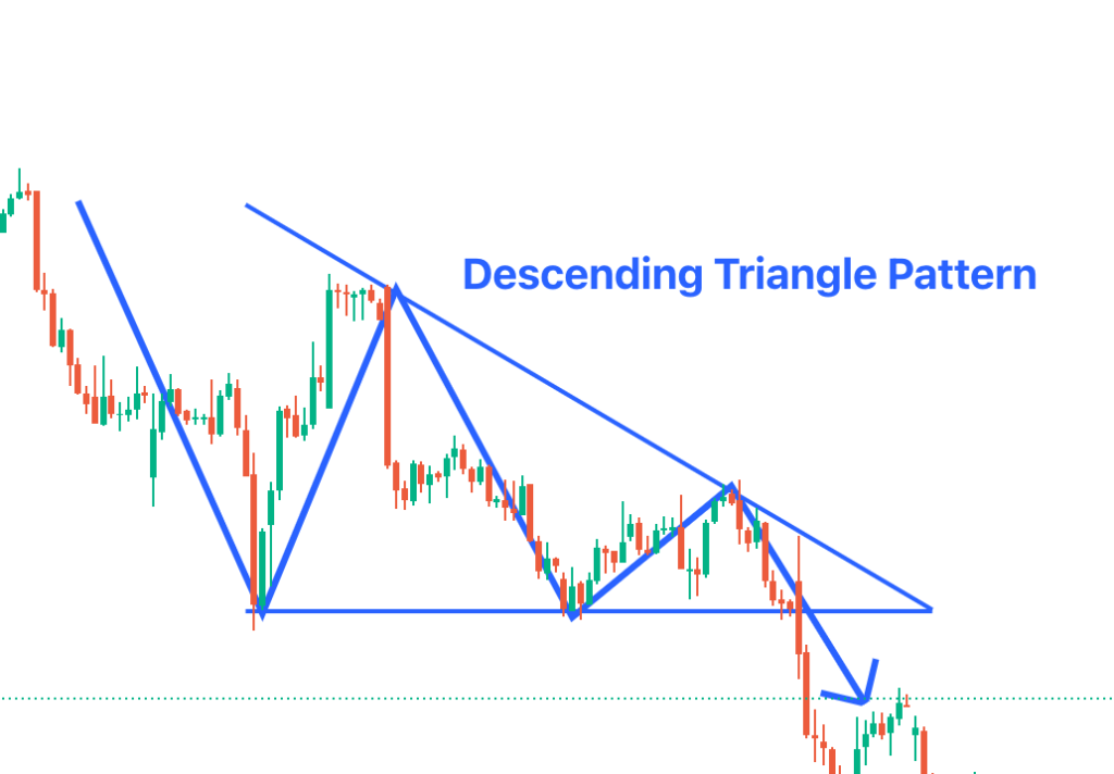 Descending_Triangle_Pattern