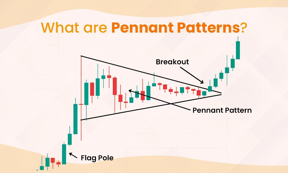 Pennant Patterns