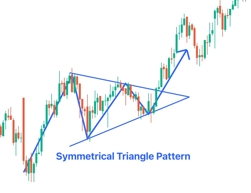 Symmetrical_Triangle_Pattern