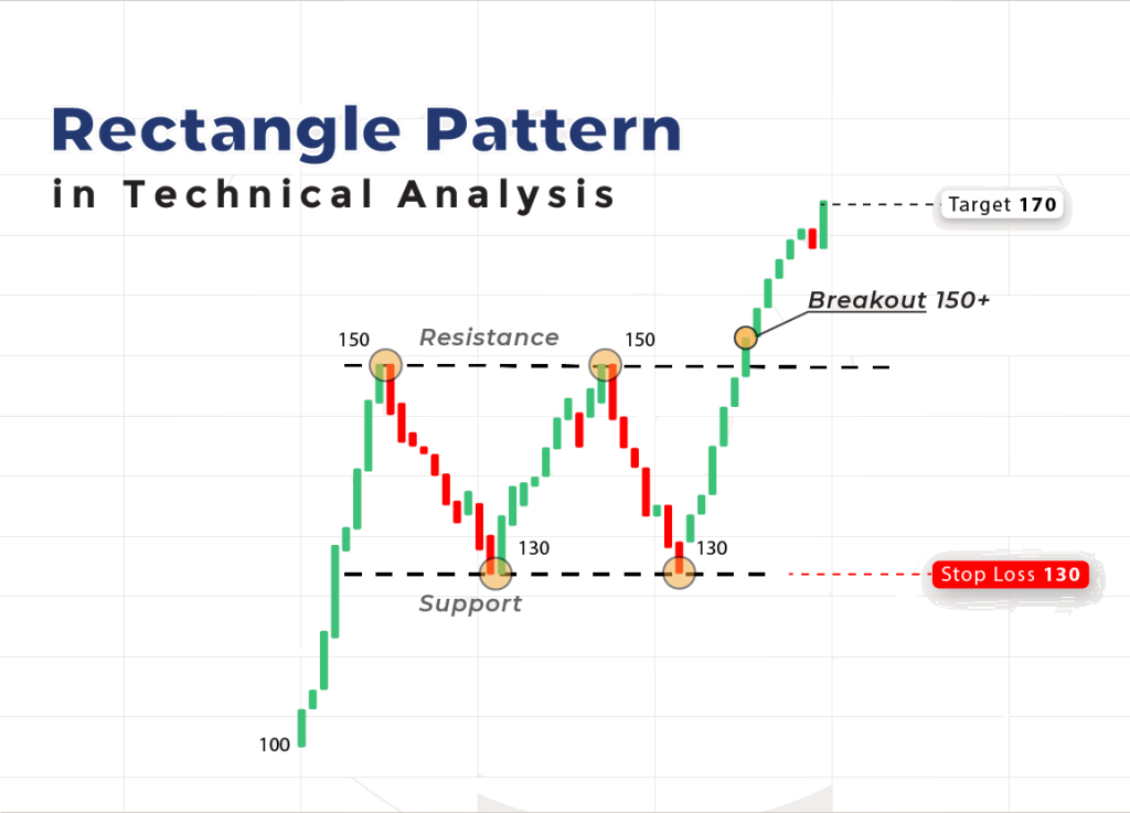 Rectangle-Sideways-Pattern