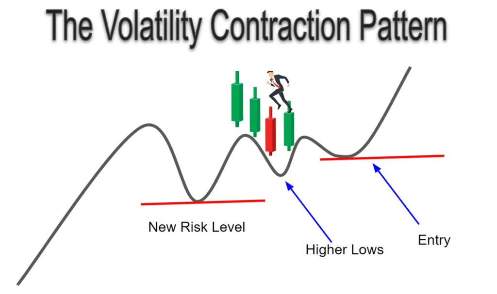 Volatility-Contraction-Chart Pattern-VCP